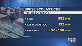 Aumenti sul kit scuola, stangata sulle famiglie thumbnail