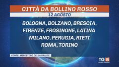 Ferragosto rovente, afa e notti tropicali