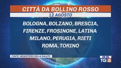 Ferragosto rovente, afa e notti tropicali