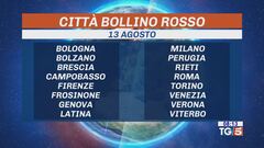 Un ferragosto in fuga dall'afa