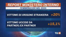 La strage delle donne, niente ferma l'orrore thumbnail