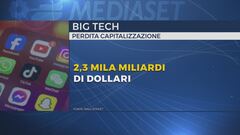 Big-tech, bruciati 2 mila miliardi