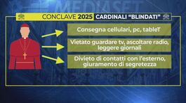 In Conclave vietata la tecnologia thumbnail