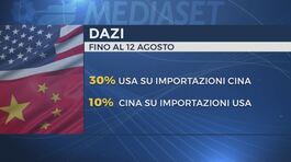 Dazi, c'è accordo Usa-Cina thumbnail