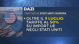 Dazi, Trump spedisce le lettere thumbnail