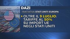 Dazi, Trump spedisce le lettere