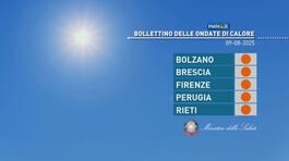 Weekend rovente e da bollino nero thumbnail