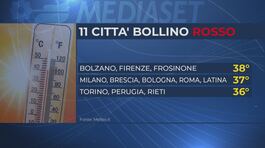 Il caldo torna a soffocare l'Italia thumbnail