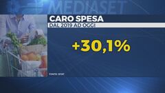 Istat, vola il carrello della spesa