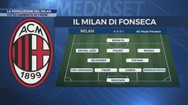 Il Milan si veste di nuovo: ecco come giocheranno i rossoneri thumbnail