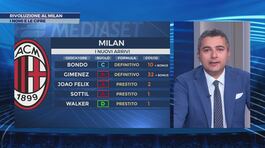 Rivoluzione Milan: un mercato di gennaio straordinario thumbnail