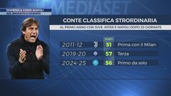 Il Napoli riprende la corsa scudetto da Como