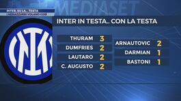 Inter, su la... testa thumbnail