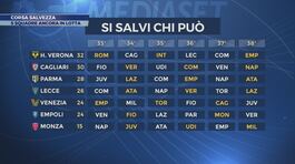 Corsa salvezza thumbnail