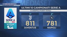 I numeri non mentono thumbnail
