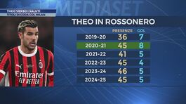 Theo ai saluti: al Milan stagioni da top thumbnail