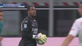 Milan, Maignan leader thumbnail