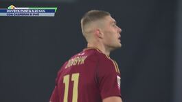 Dovbyk punta a 20 gol thumbnail
