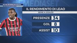 Milan, ritorno in Europa thumbnail