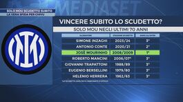 Solo Mou scudetto subito thumbnail
