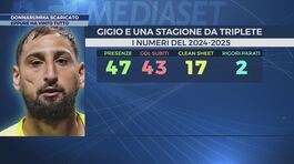 Donnarumma scaricato thumbnail
