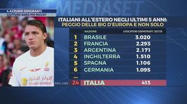 4 azzurri emigranti thumbnail