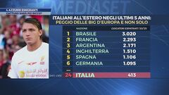 4 azzurri emigranti