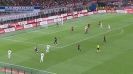 Milan, difesa da incubo thumbnail