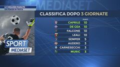 Le migliori parate