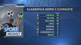 Le migliori parate thumbnail