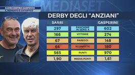 Sarri contro Gasperini thumbnail