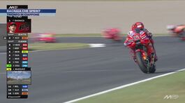 Bagnaia che sprint thumbnail