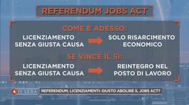 A proposito del prossimo voto referendario italiano... thumbnail