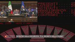 Il Decreto sicurezza italiano