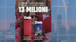 I numeri del trascorso referendum thumbnail