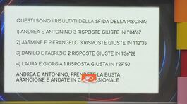 Antonino Spinalbese e Andrea Tabanelli vincono la prova thumbnail