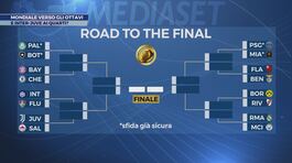 Mondiale verso gli ottavi thumbnail