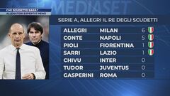 Allenatori esperti e meno