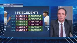 Sinner-Alcaraz, la grande sfida thumbnail