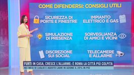 Furti in casa, come difendersi: consigli utili thumbnail