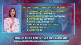 Garlasco, perché Alberto Stasi è stato condannato? thumbnail