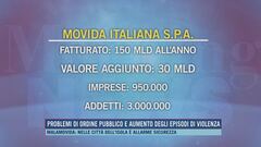 Problemi di ordine pubblico e aumento degli episodi di violenza