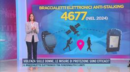 Violenza sulle donne, le misure di protezione sono efficaci? thumbnail