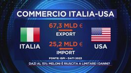 A proposito di dazi... thumbnail