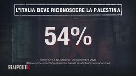 Il sondaggio di Alessandra Ghisleri: l'Italia deve riconoscere la Palestina? thumbnail