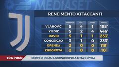 Juve, attacco a metà