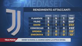 Juve, attacco a metà thumbnail