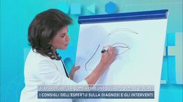 Blefaroplastica, come avere uno sguardo sempre giovane thumbnail