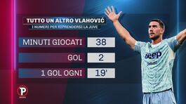 Sabatini: "Vlahovic a 20 milioni è un affare mondiale!" thumbnail