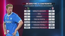 Tacchinardi: "De Bruyne, quanti passi indietro..." thumbnail